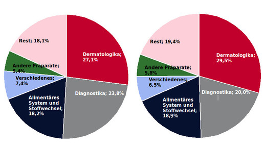 weihnacht15 sortimente insight