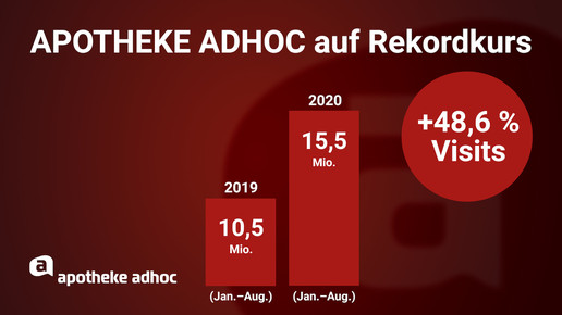 APOTHEKE ADHOC auf Rekordkurs: Plus 48 %