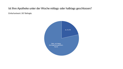 Acalert oeffnungszeiten1
