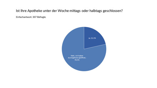 Acalert oeffnungszeiten1