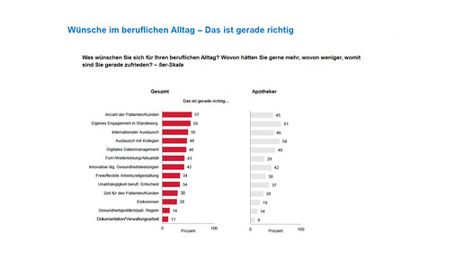 apobank1703 wuensche apobank