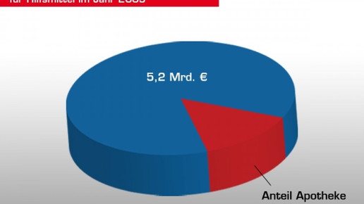 0004-1292842022 9539