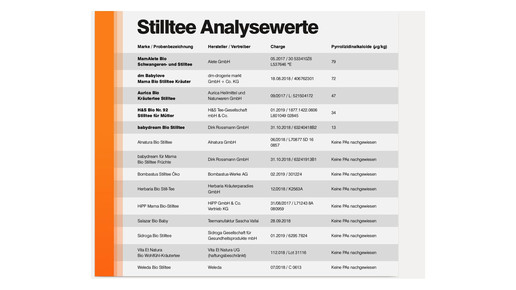 wiso stilltee pyrrolizidin zdf