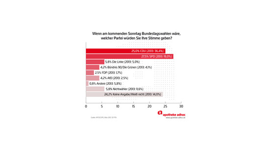 170327 aposcope Wahlen PTA Partei 01