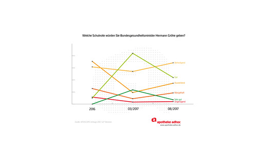 170828 bundestagswahl umfrage-06