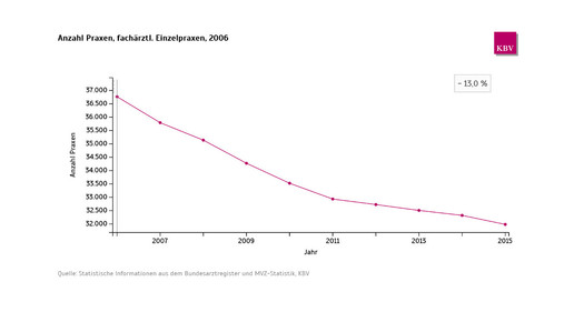 kbv praxen fae ep entw