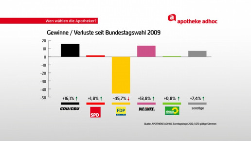 0002-aa-diagramm-gewinn-verlust