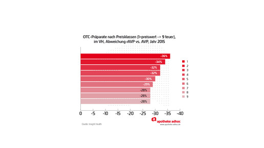 handelsspa preiskla diff vh