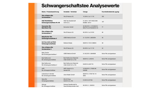 wiso tabelle pyrrolizidin zdf