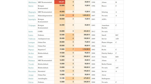 correctiv tabelle screenshot