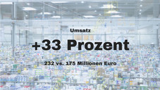 Corona-Boom bei Shop-Apotheke