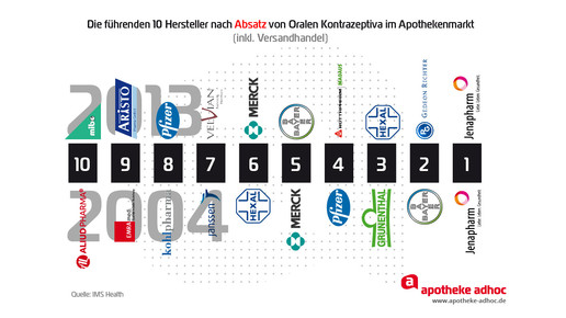 150120 kontrazeptiva-04