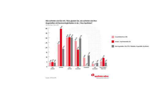 170406 aposcope10 2 Zufriedenheit Karriere aa