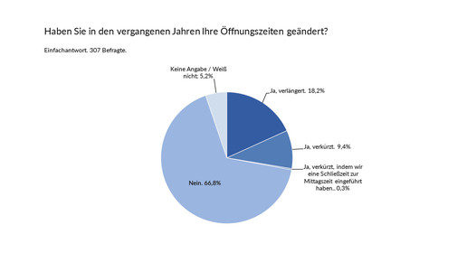 Acalert oeffnungszeiten4