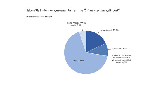 Acalert oeffnungszeiten4