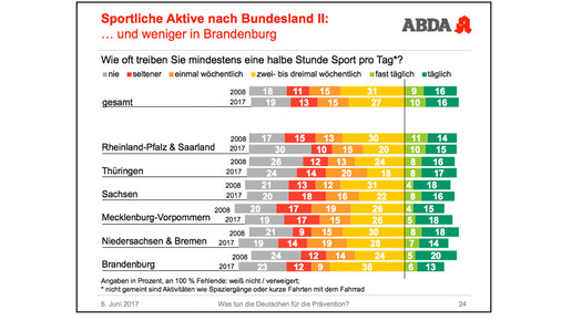 abda-grafik tda16 abda