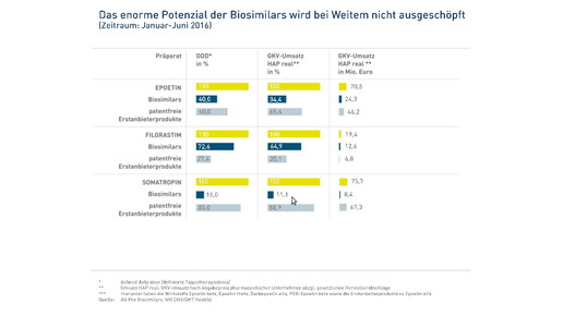 biosimilars quotenwst21608 probiosimilar
