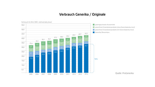 Pro Gen-Marktdatenbrosch2014-RZ-web-6