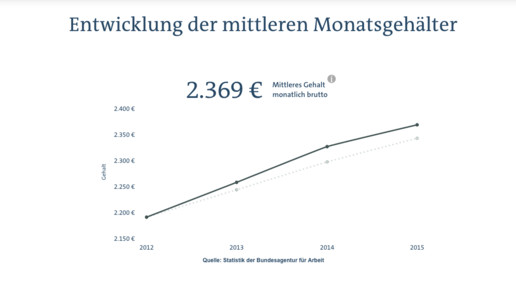 jobfuturomat ard pta6 scs