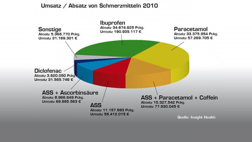mehr-ibuprofen-weniger-ass