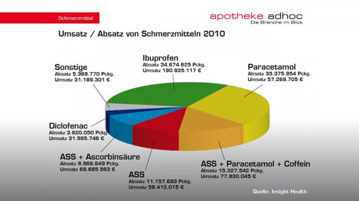 mehr-ibuprofen-weniger-ass