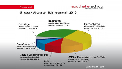 mehr-ibuprofen-weniger-ass