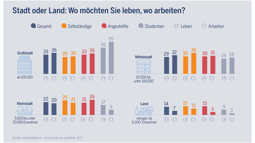 20170228 Inside Heilberuf Region 1