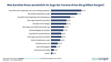 Corona-Krise: Sorgen und Ängste der Apotheker