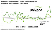 Jahresendrallye rettet Gesamtjahr