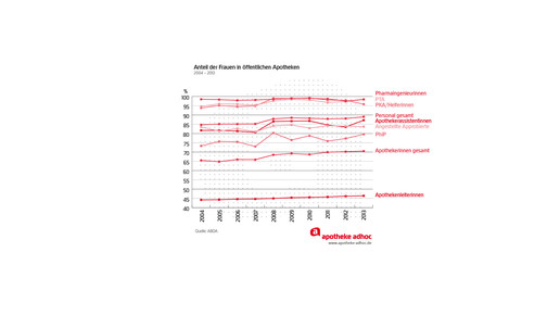 150305 apothekerinnen-05