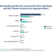 Jede vierte Apotheke mit Pandemieplan