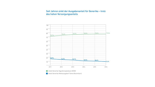 progenerika markt16 05ddd