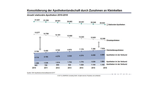 sempora100731 rabatt mehrfilialen sempora