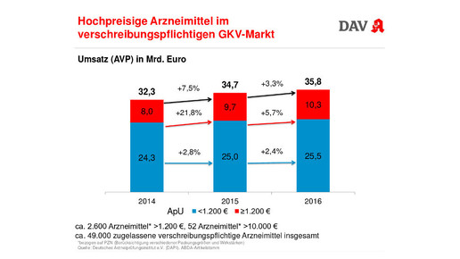 Wi Fo2017 korf hochpreiser