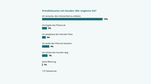 161014 umfrage preisdiskussion screenshot