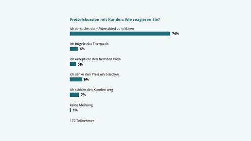 161014 umfrage preisdiskussion screenshot