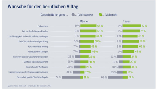 20170228 Inside Heilberuf Wuensche 4