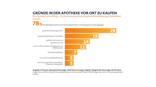 abbvie-umfrage gruende vorort abbvie