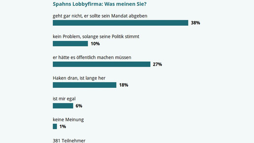 Apotheker enttäuscht von Spahn