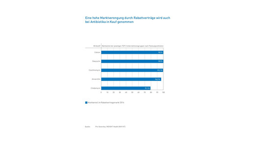 progenerika markt16 18marktverengbsp2
