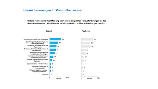 apobank1703 herausforderungen apobank