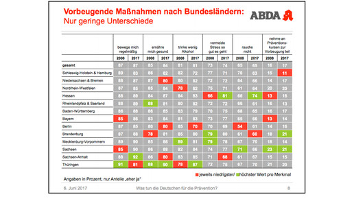abda-grafik tda3 abda