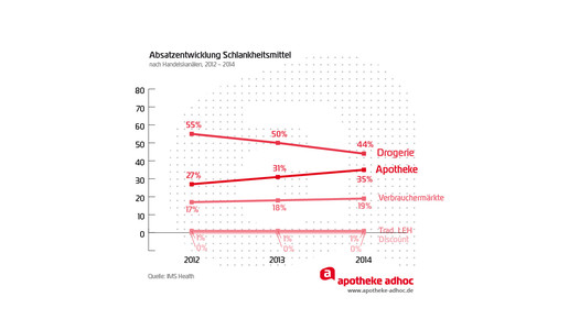 150225 schlankheitsmittel 02-04