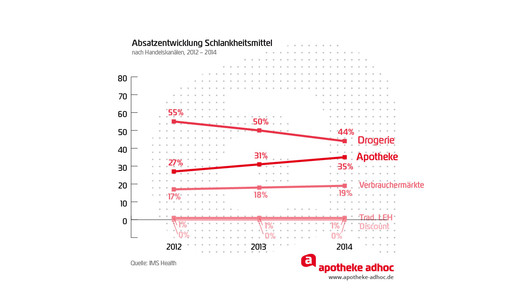150225 schlankheitsmittel 02-04