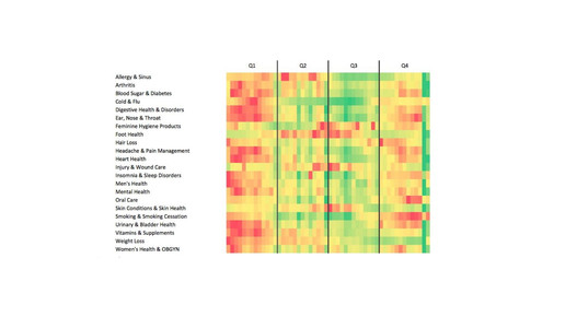google erkaeltung anfragen google