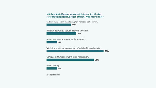 150417 umfrage antikorruptionsgesetz