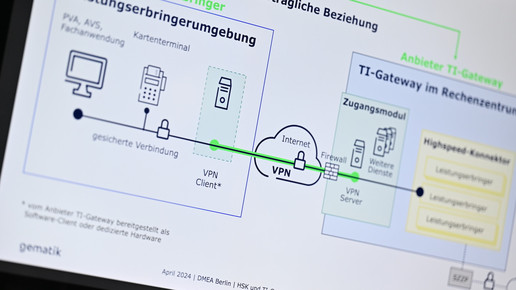 TI-Gateway: Probleme bei Infinity Managed Services
