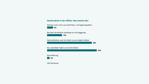 150710 umfrage nacktebeine