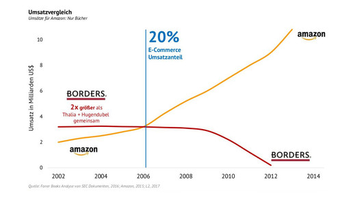 amazon kaske borders kaske