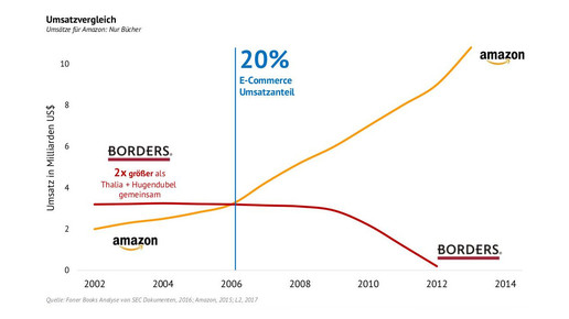 amazon kaske borders kaske